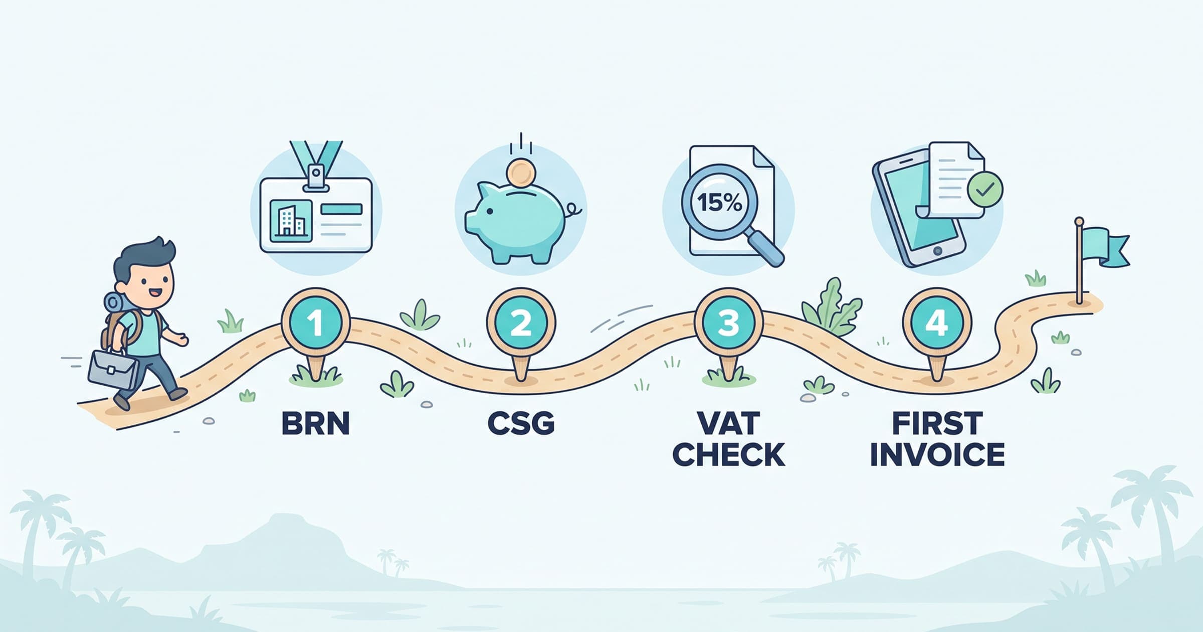 The four steps to go self-employed in Mauritius: BRN, CSG, VAT check and first invoice
