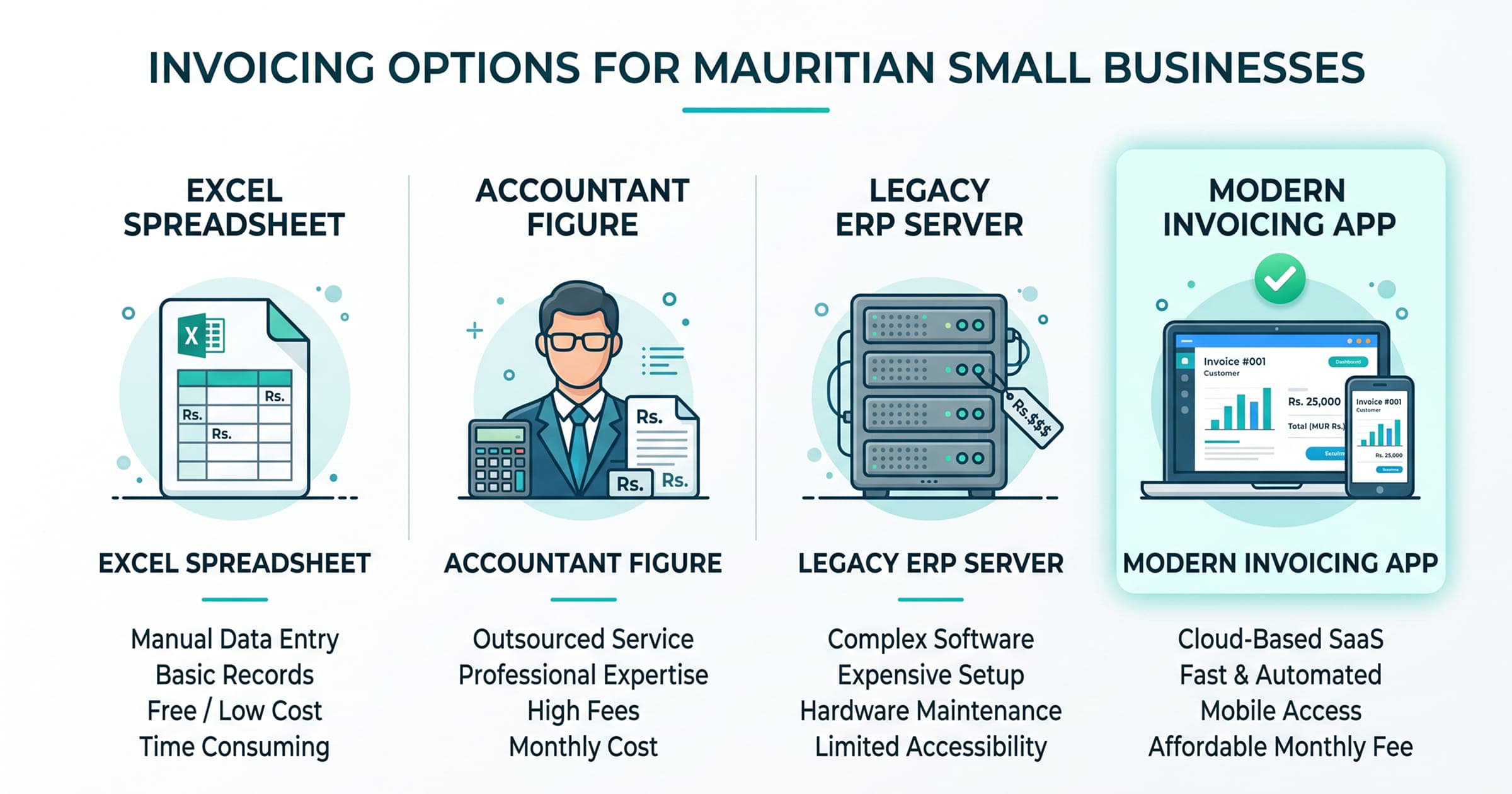 comparison of invoicing options in
Mauritius